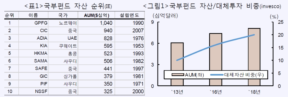 자료=국금센터