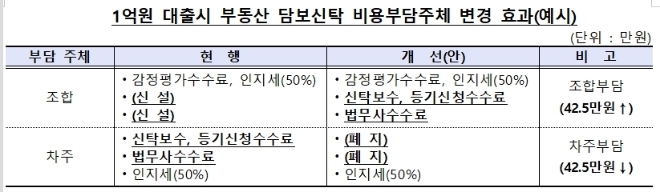 자료 = 금융감독원