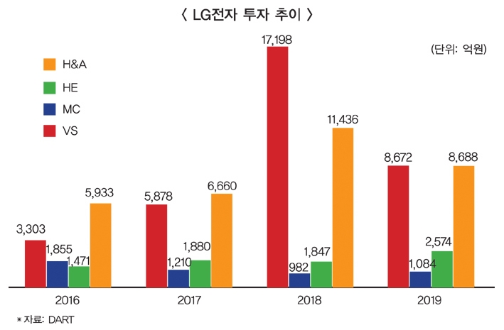 구광모 1년, 전장 이어 로봇투자 조준