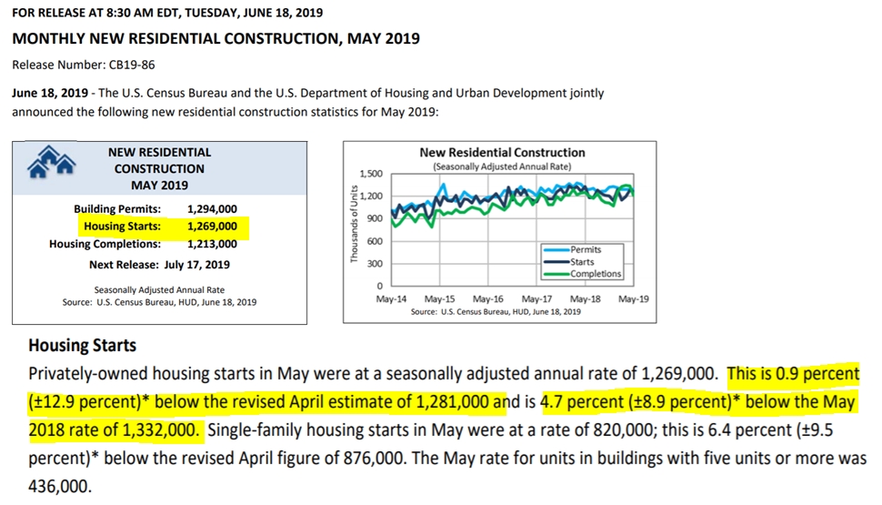 자료=미국인구조사국, 5월 신규주택 건설 관련지표