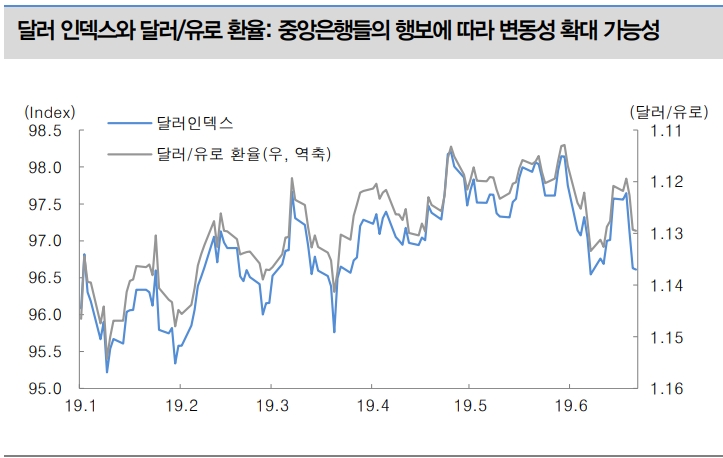 자료=대신증권