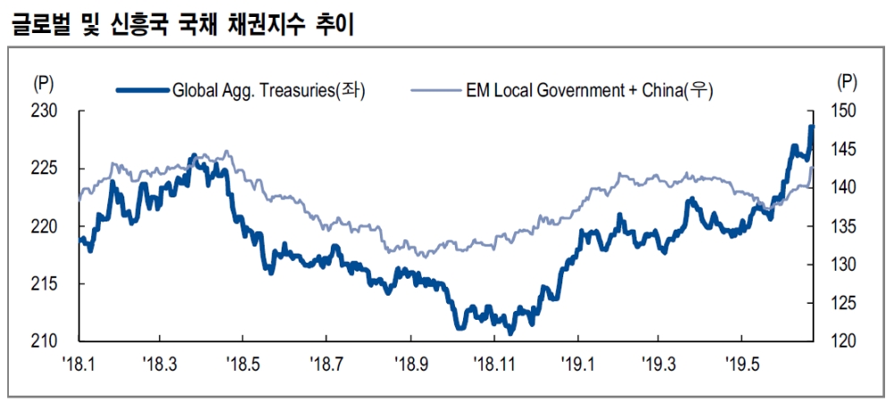 자료=NH투자증권