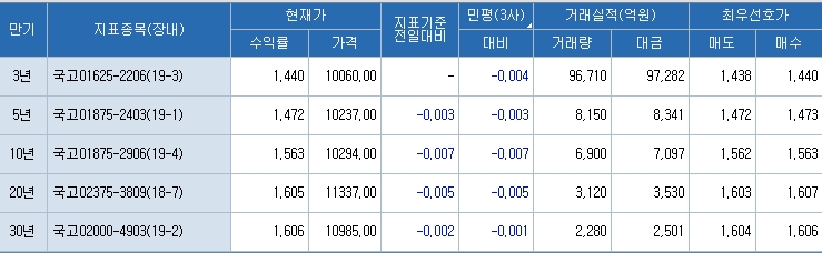 자료=코스콤 CHECK
