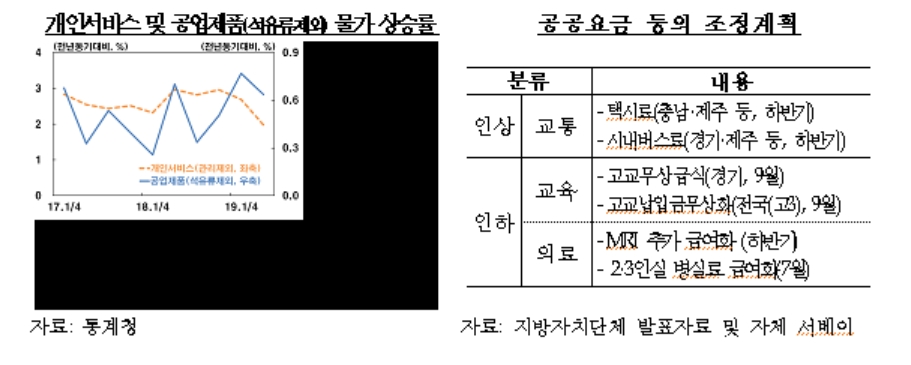 자료=한국은행