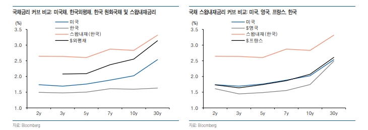 자료=유안타증권