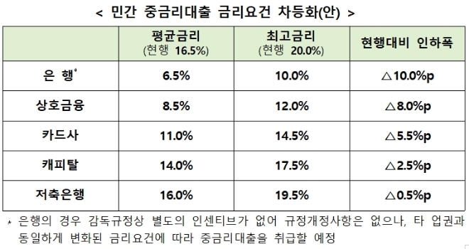 자료 = 금융위원회