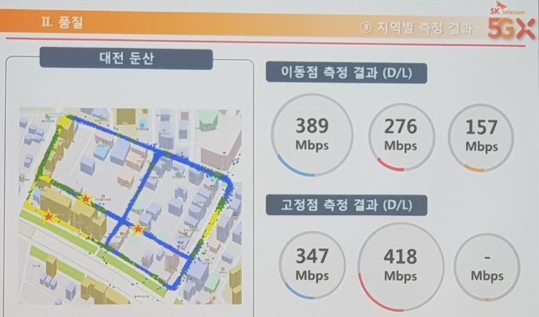 △SK텔레콤이 진행한 대전 둔산 지역의 품질 측정 결과/사진=오승혁 기자