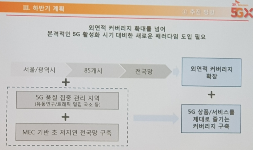 △SK텔레콤이 제시하는 하반기 계획/사진=오승혁 기자