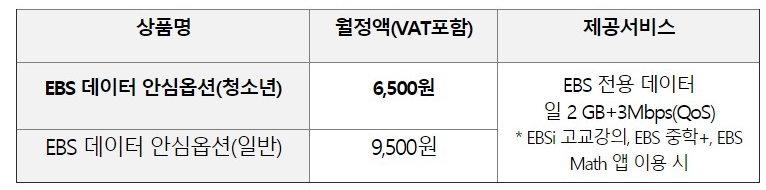 △KT가 제공하는 EBS 데이터 안심옵션 상품 가격 및 정보/사진=오승혁 기자(자료 편집)