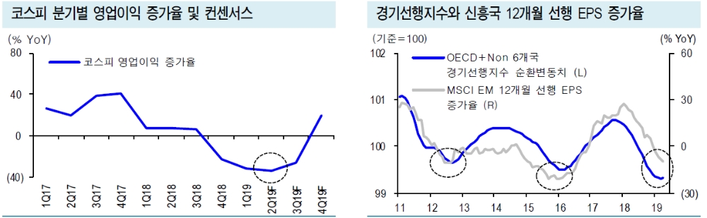 자료=신한금융투자