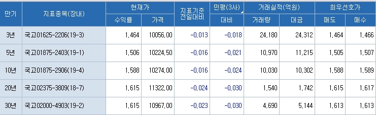 자료=코스콤 CHECK