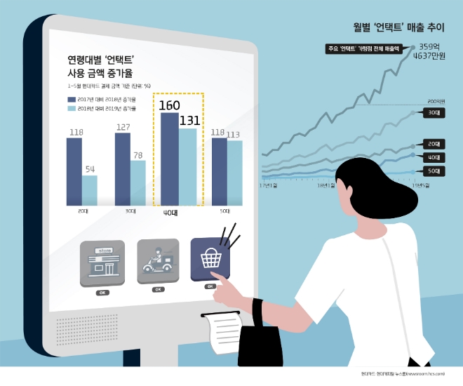 자료 = 현대카드