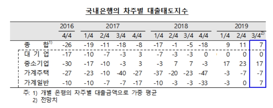 자료=한국은행