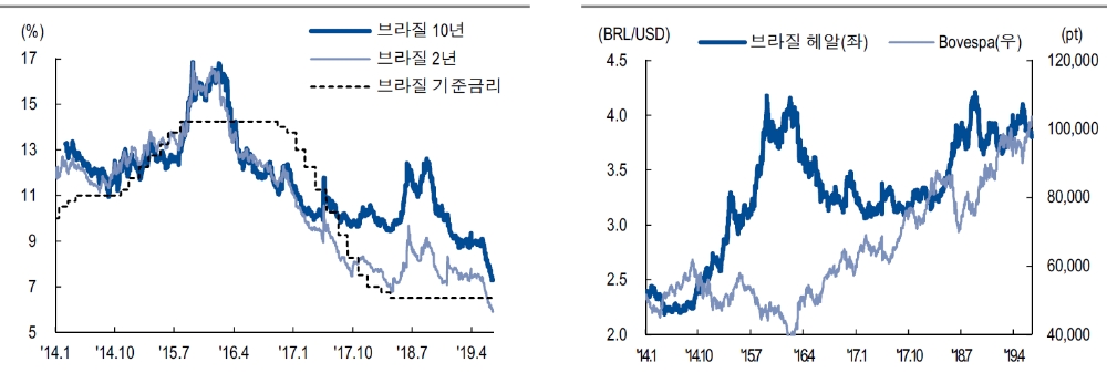 자료=NH투자증권
