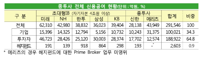 ▲자료=금융감독원