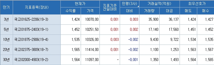 자료=코스콤 CHECK
