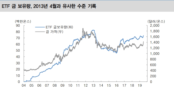 자료=대신증권