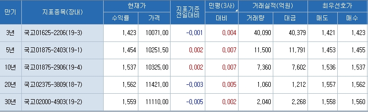 자료=코스콤 CHECK