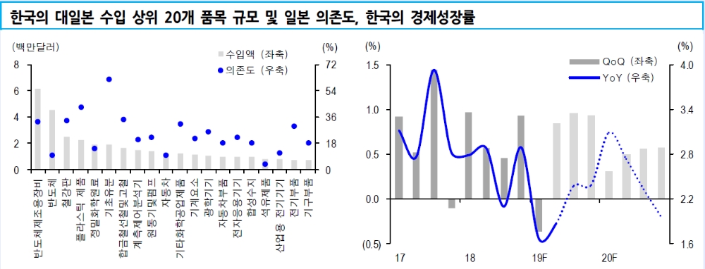 자료=신한금융투자