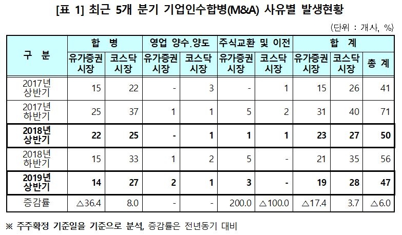 자료=한국예탁결제원
