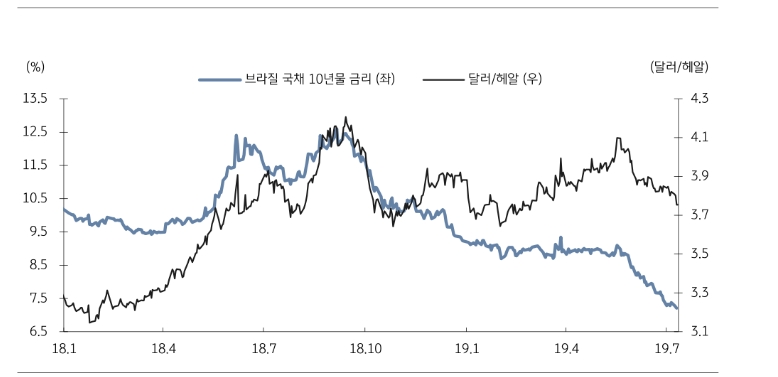 자료=KB증권