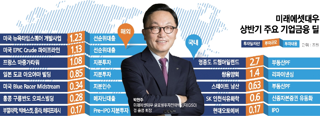 박현주 IB 고도화, 中企부터 해외까지 ‘종횡무진’