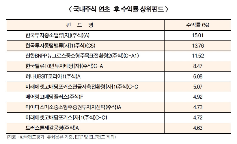 조홍래 한투운용 ‘공동 리서치’ 수익률 열매 ‘주렁’
