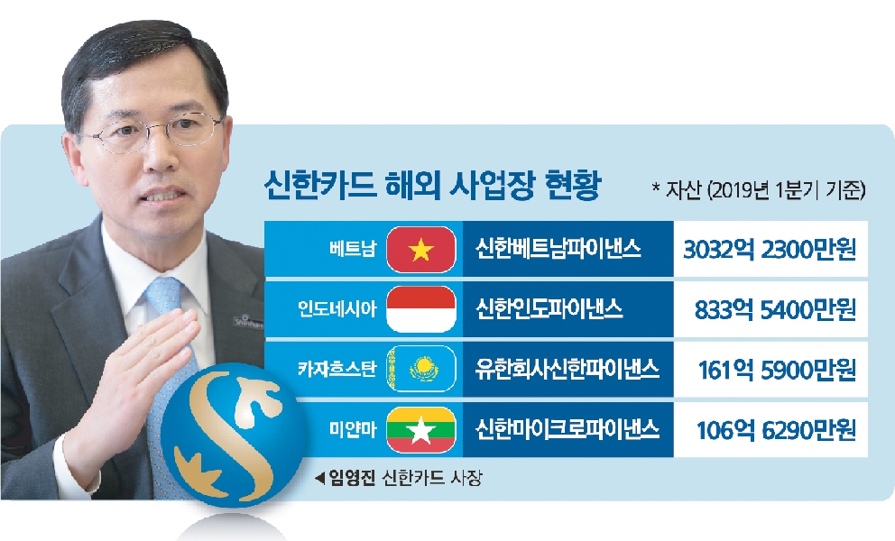 임영진 신한카드 사장, 글로벌 영토 확장 본격 시동
