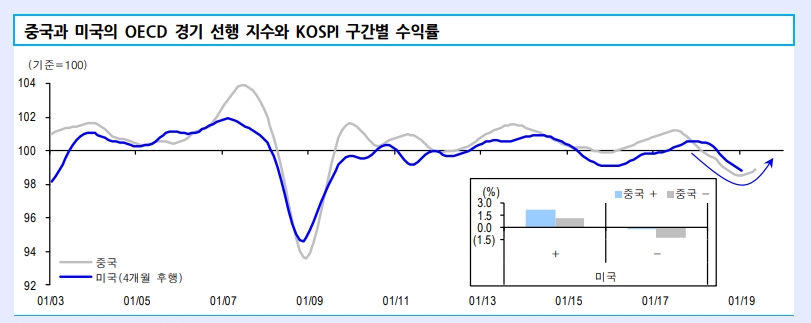자료=신한금융투자
