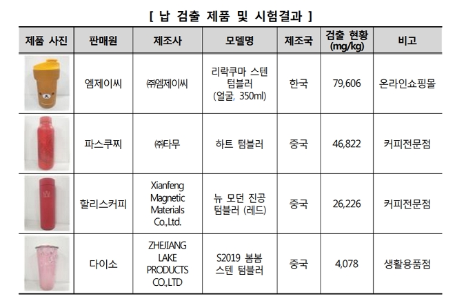 (출처=한국소비자원)