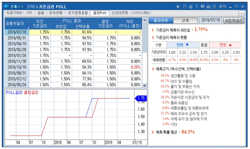 자료=코스콤CHECK