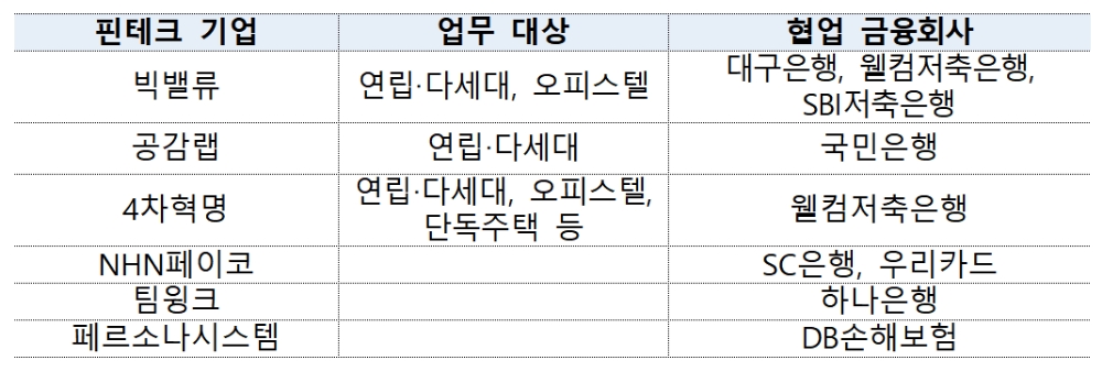 지정대리인 서비스 주요 내용(2019년 7월 18일) / 자료= 금융위원회