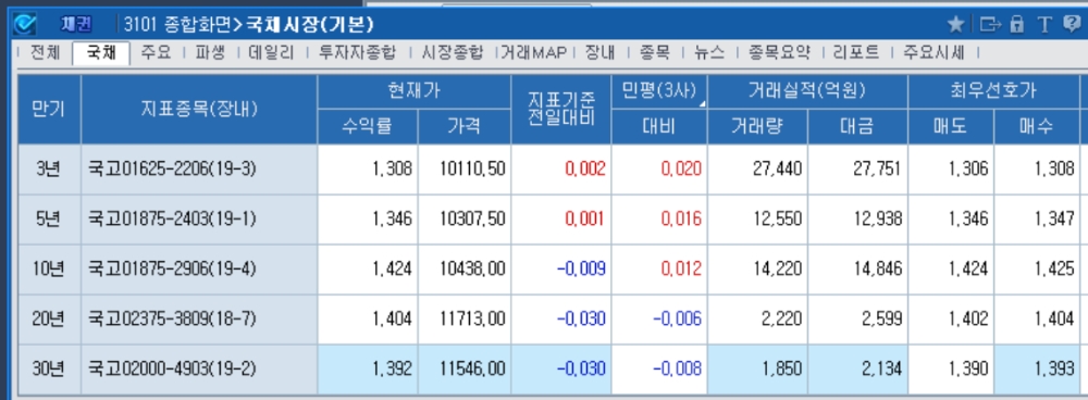 자료=코스콤CHECK