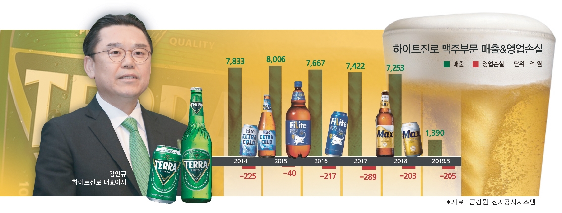 김인규 하이트진로 대표, '테라'로 국산맥주 새바람