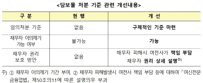 자료 = 금융감독원