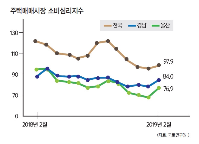 하반기 부동산 이제 좀 살아날까? (2) 굵직한 물량들로 다시 꾸는 부활의 꿈