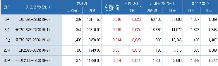 자료=코스콤 CHECK