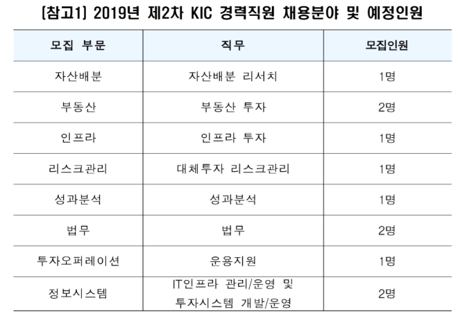▲자료=한국투자공사