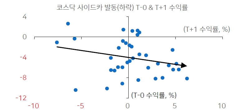 자료=메리츠종금증권