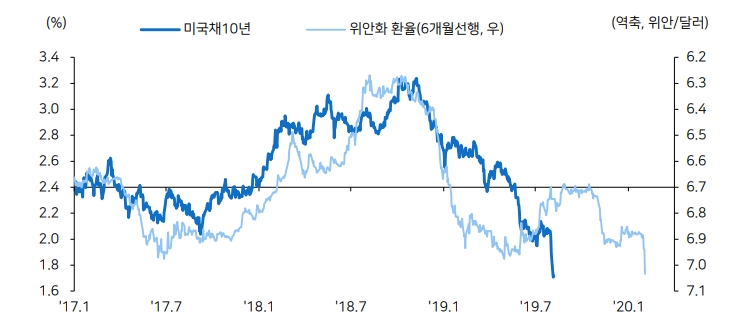 자료=메리츠종금증권
