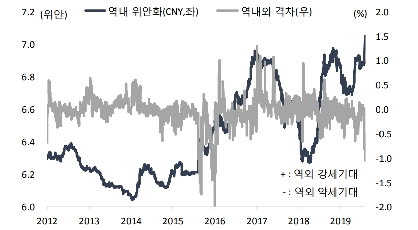 자료=국제금융센터