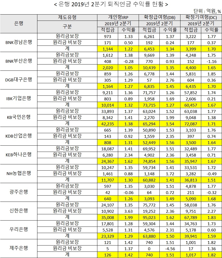 자료 : 은행연합회