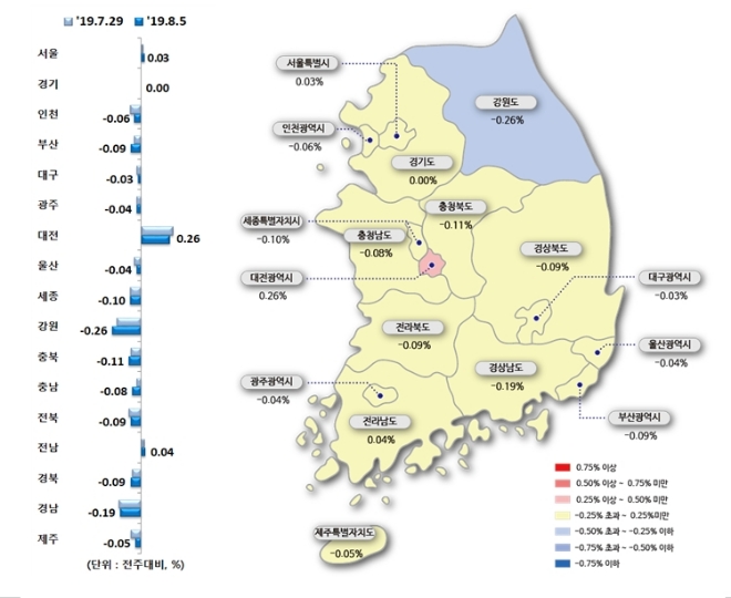 시도별 아파트 매매가격지수 변동률. /자료=한국감정원
