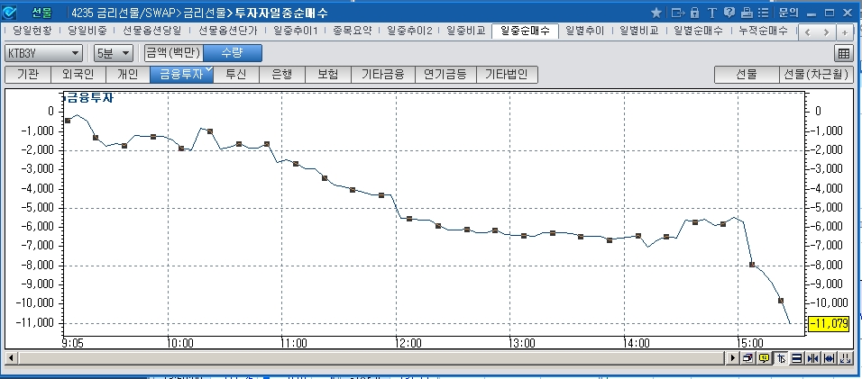 자료=코스콤CHECK