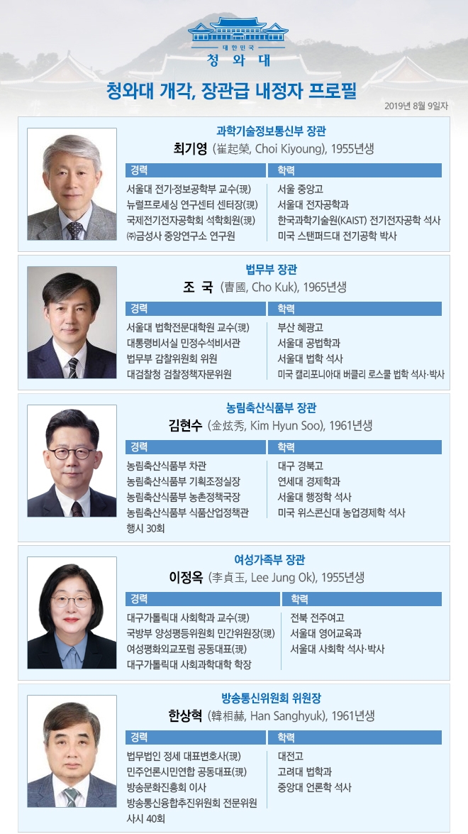 청와대,  장관급 인사 10명 교체...신임 지명자 프로필(그래픽)