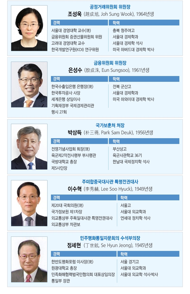 청와대,  장관급 인사 10명 교체...신임 지명자 프로필(그래픽)