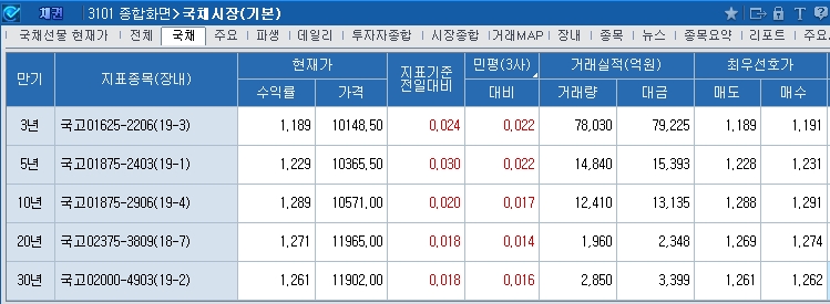 자료=코스콤CHECK
