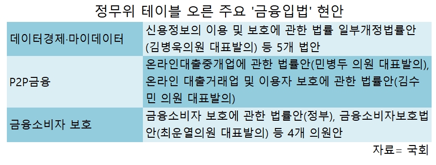 국회 정무위 14일 재시동…'데이터 경제' 신정법에 쏠린 눈