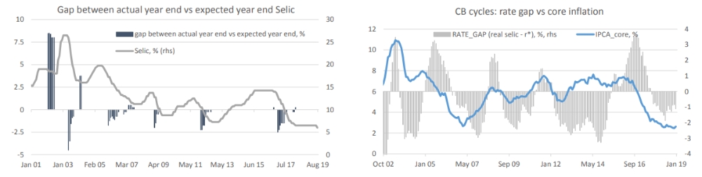 자료=도이치은행