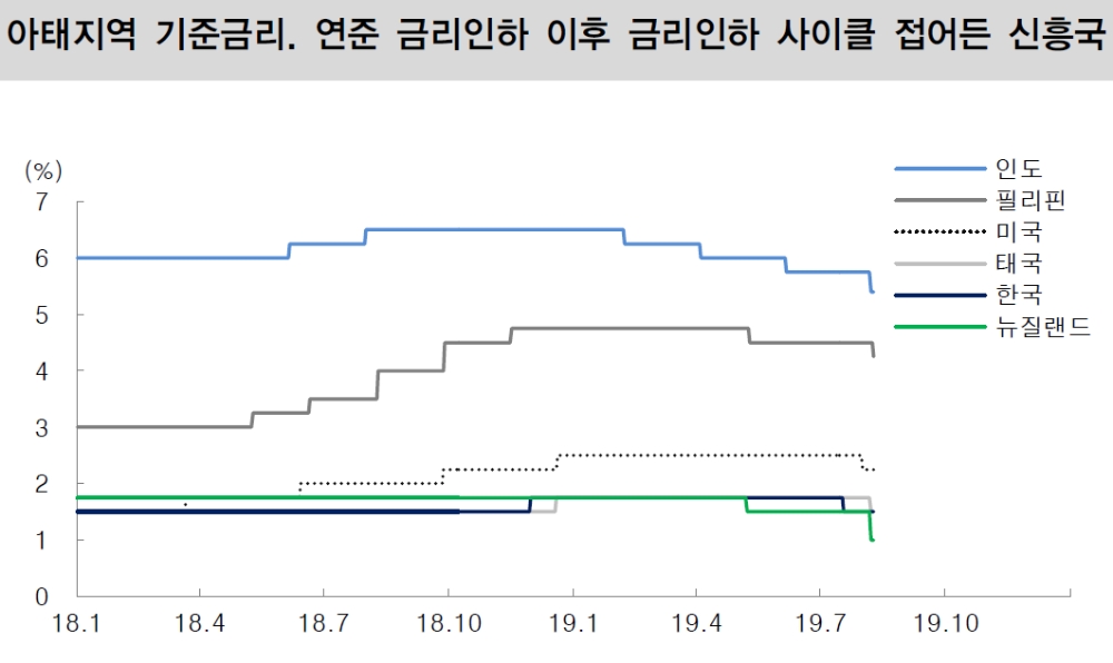 자료=대신증권